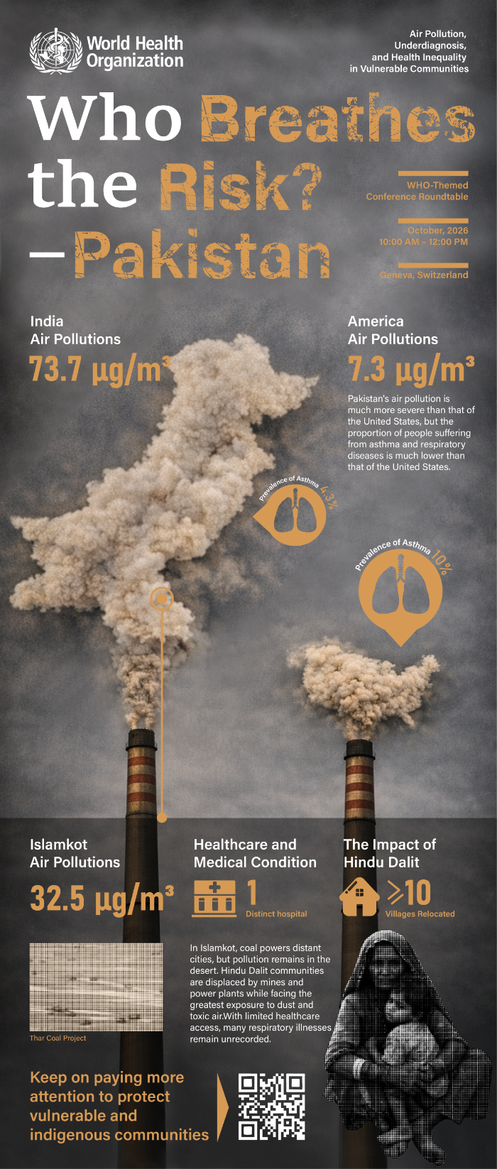 Who Breathes the Risk — Pakistan banner